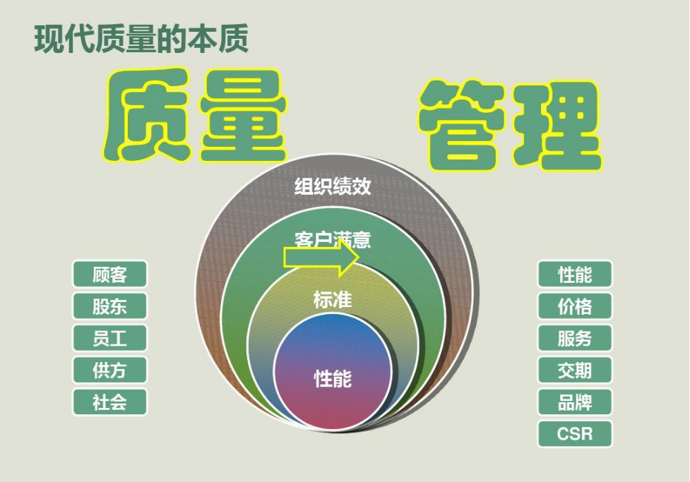 2017年12月26日新维公司【质量管理体系要求】标准宣贯培